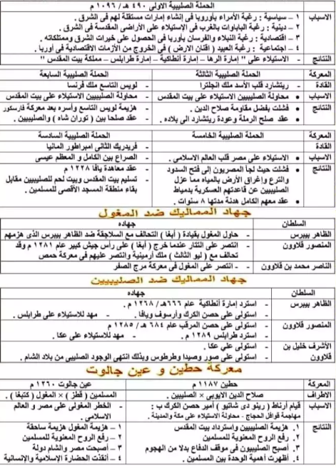 مراجعة تاريخ تانية ثانوي4
